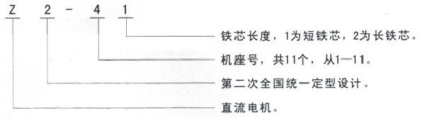 西安泰富西瑪Z2系列直流電機(jī)型號說明