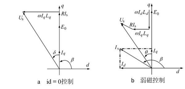 關(guān)于變頻電機(jī)的功率大小的選擇方式